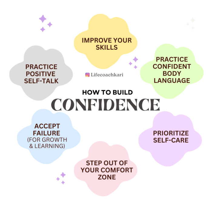 Confidence self instantly strategies easy