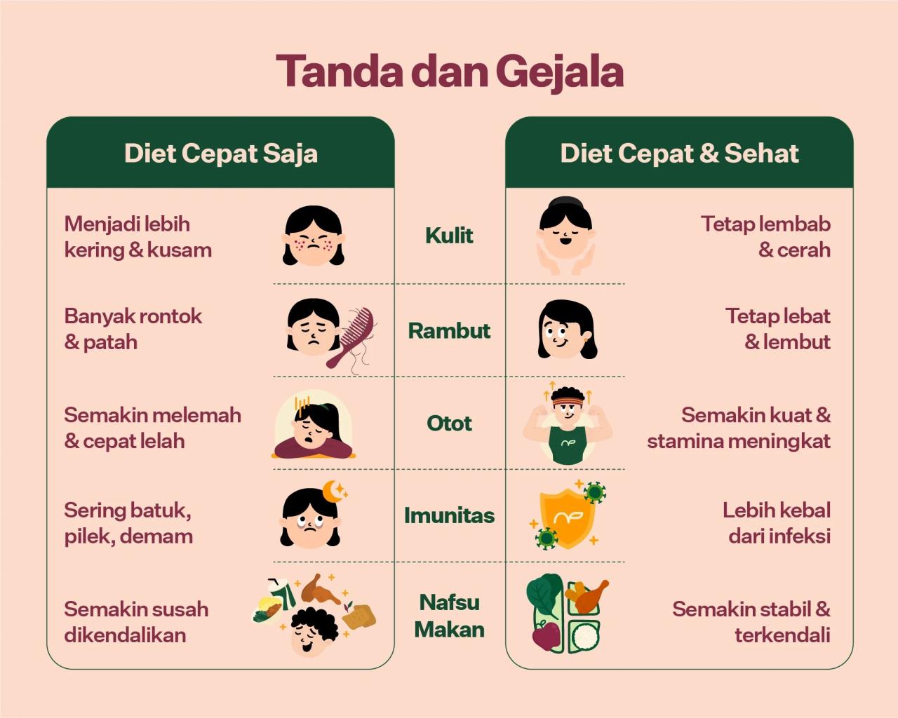 Cara menurunkan berat badan sehat alami tanpa diet ketat dan olahraga berat