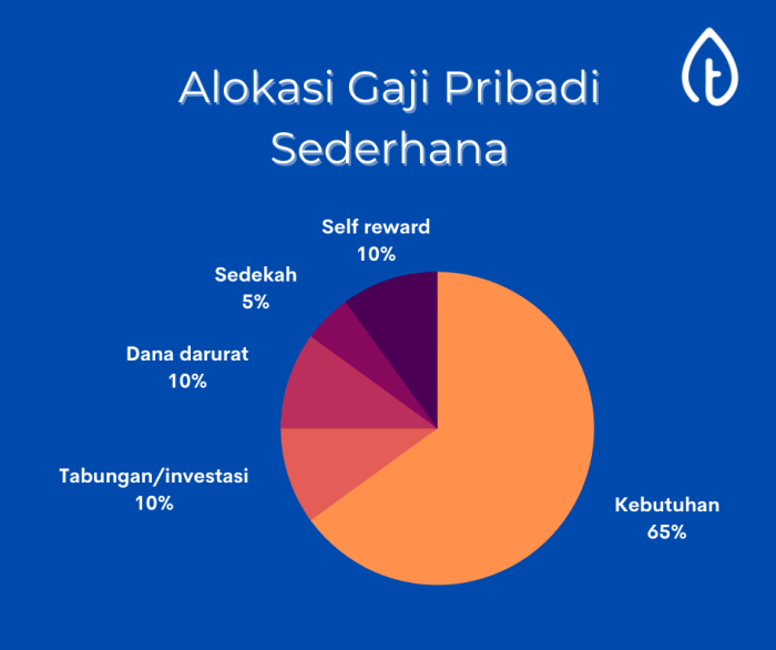 Tips mengelola keuangan pribadi efektif efisien untuk pemula