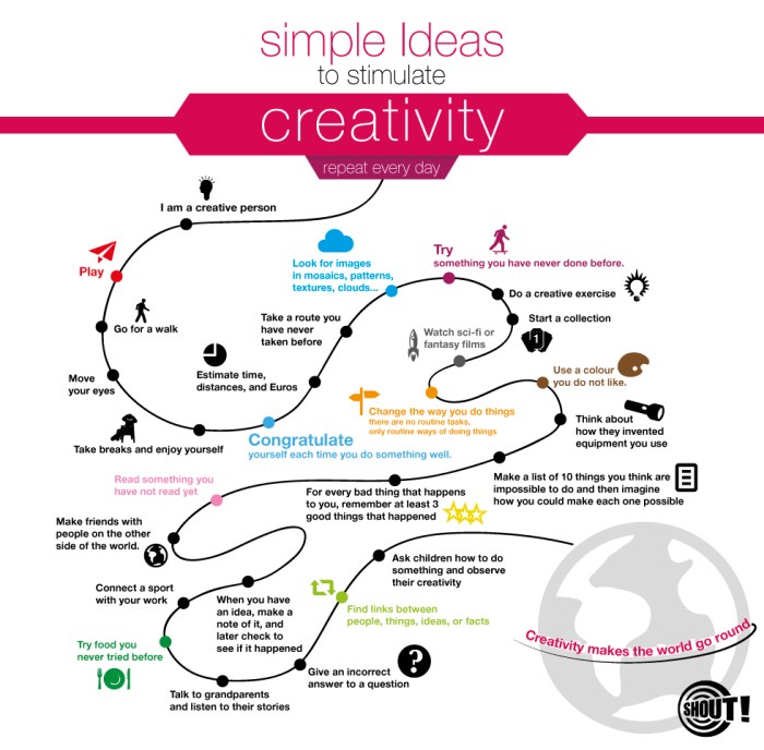 Innovation creativity heart inspiration ideas solutions marketplace entrants smme soul vision research user